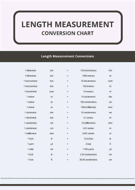 Length Measurement Conversion Chart in PDF - Download | Template.net