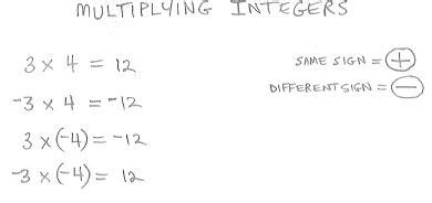 freemathtutoring - Multiplying Integers Examples part of the official Doug Simms Online site