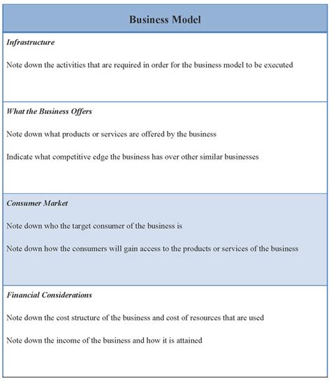 Model Template for Business, Sample of Business Model Template | Sample Templates