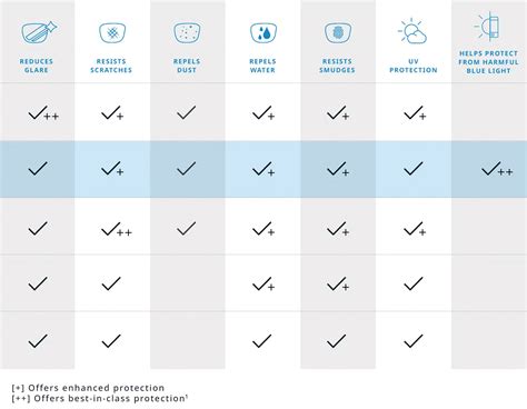 Crizal Prevencia | Blue Violet Light Filtering Lenses | Essilor