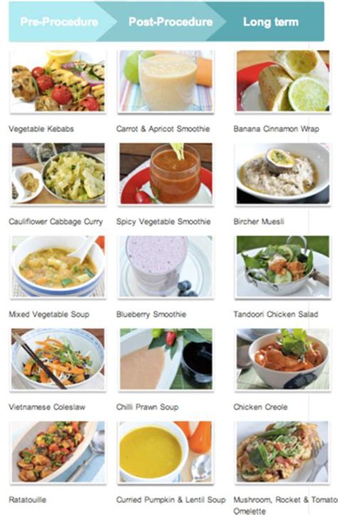 Pin on Weight Loss Recipes