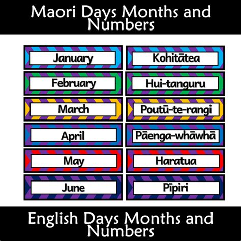 Maori Language Labels Days Months and Numbers | Teaching Resources