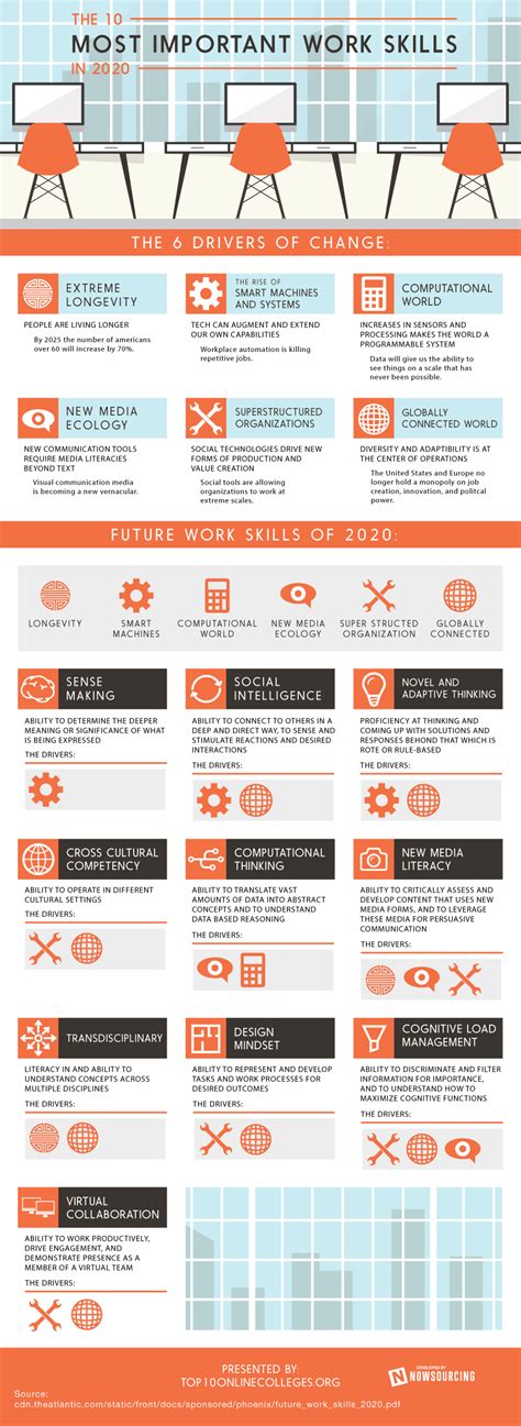 2020: Most Important Future Work Skills {Infographic} - Best Infographics