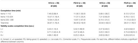 Mmpi-2-rf scales - qleroamerica