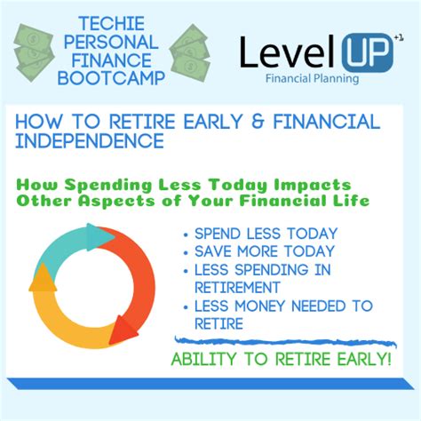 How to Retire Early & Financial Independence: Podcast * Level Up ...