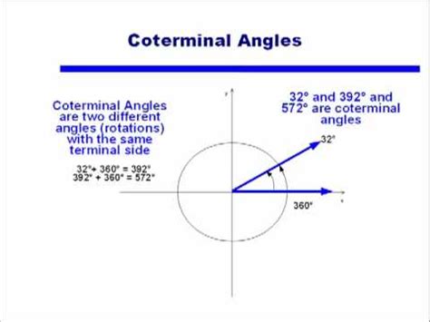 Video 12: Standard form for angles - YouTube