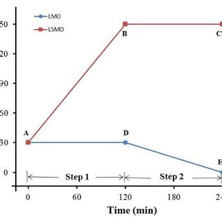 Schematic illustration of the specific deposition procedure of... | Download Scientific Diagram