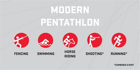 How modern pentathlon works at the Olympic Games - Team Canada ...