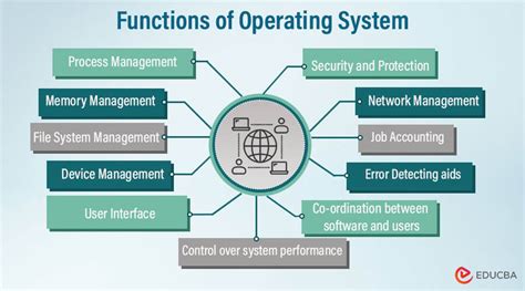 Functions of Operating System | Comprehensive Guide