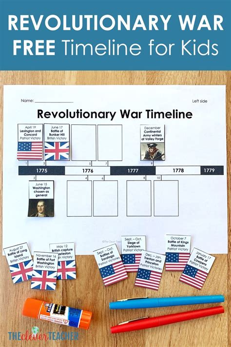 10++ American Revolution Timeline Worksheet – Worksheets Decoomo