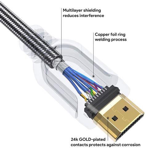 Maximum HDMI Cable Length: How to Extend Further? - Nerd Techy