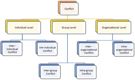 qosavenue.blogg.se - Schindler different types of armed conflict