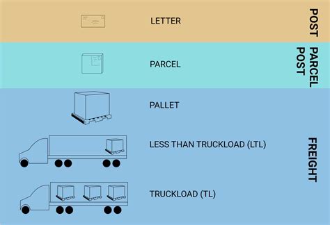 Ups Delivery Truck Dimensions