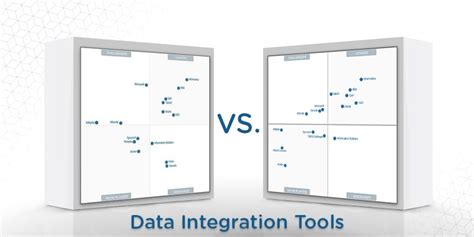 What’s Changed: 2018 Gartner Magic Quadrant for Data Integration Tools