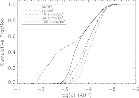 Figure 1 from The formation of the Oort cloud in open cluster ...