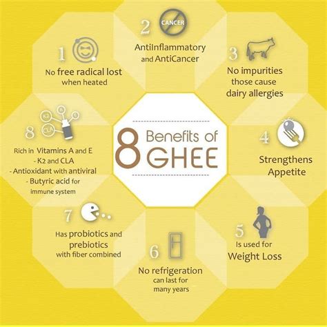 Health Benefits Of Pure #ghee | Ghee benefits, Ghee, Organic ghee