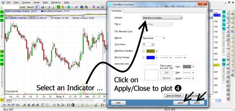 Technical Indicators - ChartAlert®