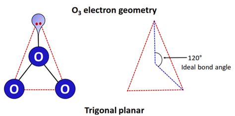 O3 Lewis structure, Molecular geometry, Bond angle, Shape