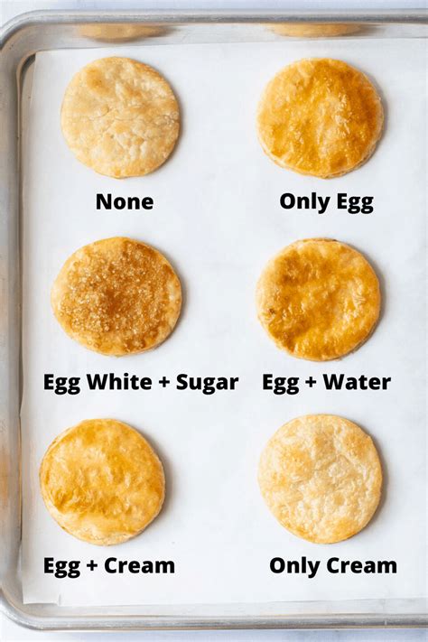 How to Make (and Use) an Egg Wash - Everyday Pie