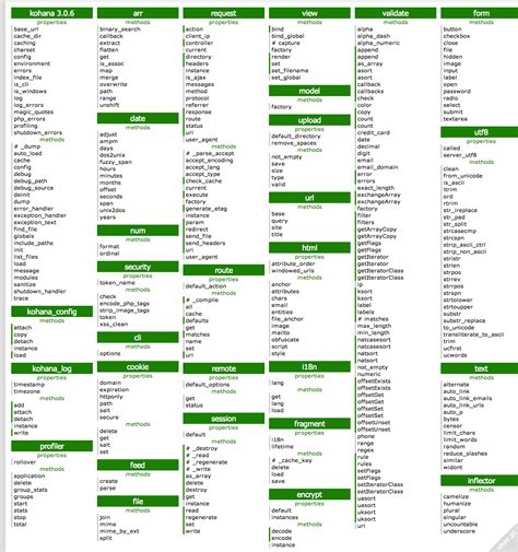 Excel Cheat Sheet Printable