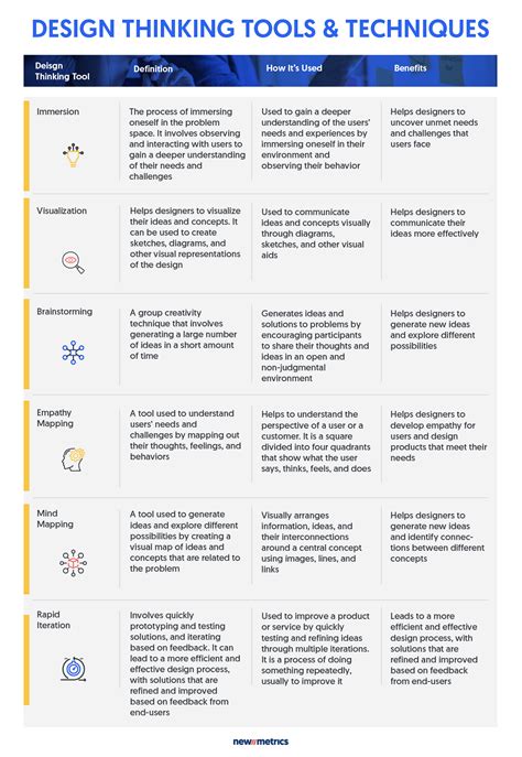 From Ideas to Innovation: How Design Thinking Can Drive Business Success