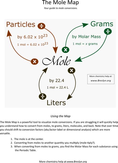 Breslyn.org | Printable Mole Map