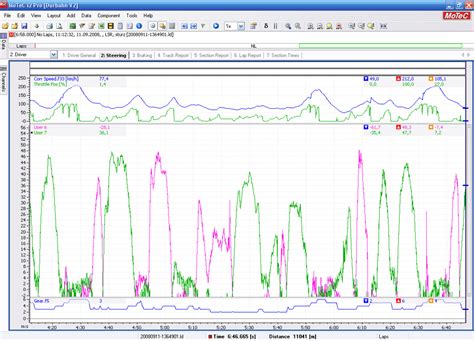 Sensors lean angle EN