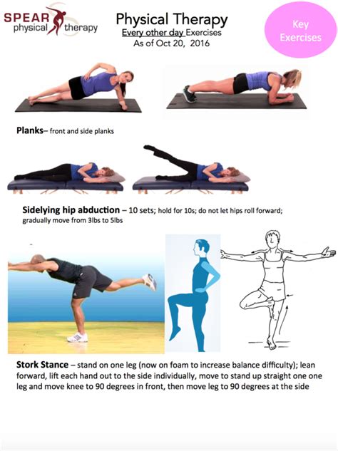 Image result for labral tear exercises hip | Hip workout, Exercise ...