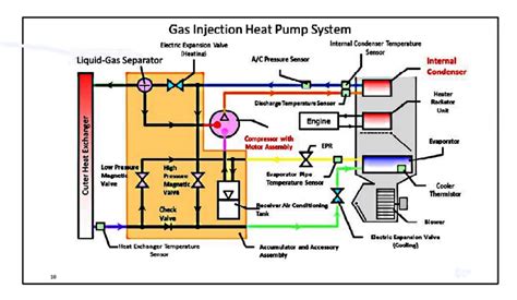 How does the heat pump work in a Toyota Prius Prime plug-in hybrid?