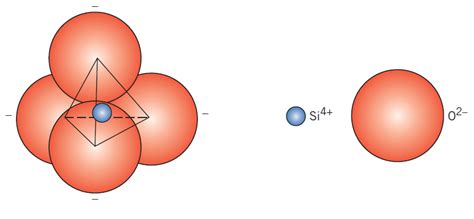 1: The silicon-oxygen (SiO 4 – 4 ) tetrahedron [15] | Download Scientific Diagram