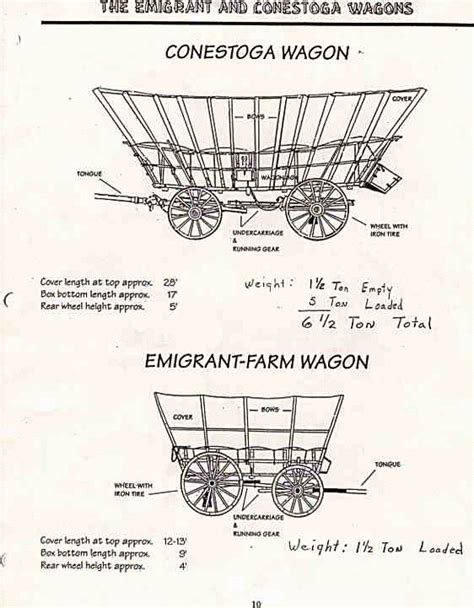 Conestoga Wagon Drawing at GetDrawings | Free download