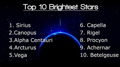 The Top 10 Brightest Stars In The Night Sky Of Planet Earth