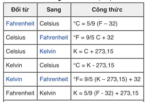 Hướng dẫn quy đổi: 1 độ C bằng bao nhiêu độ K - detect-ors