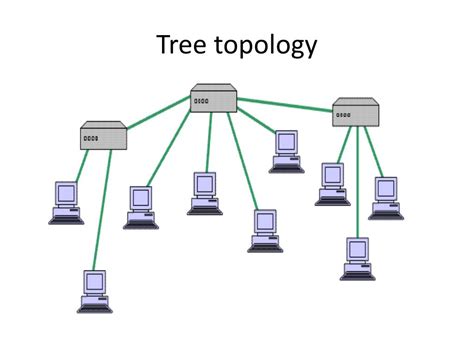 PPT - Computer Networks & Topologies PowerPoint Presentation, free download - ID:2488052