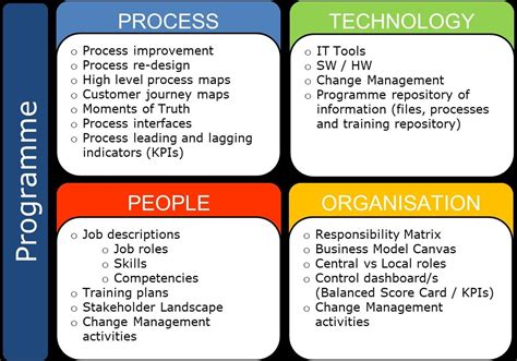 Target Business Model Target Operating Model What Is It And Why Is | My ...