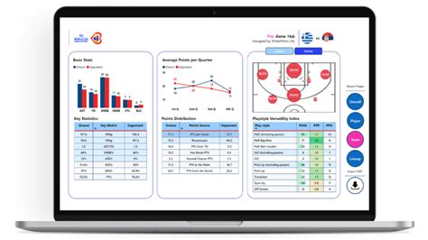 Game Performance Analysis - Statathlon