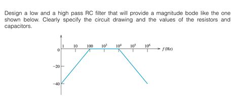 Solved Design a low and a high pass RC filter that will | Chegg.com