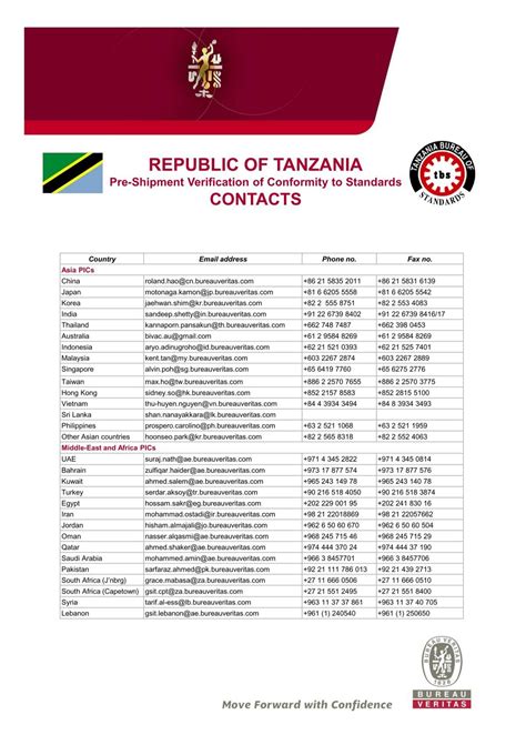 Tanzania - Contacts Sheet T e1-3 - Bureau Veritas