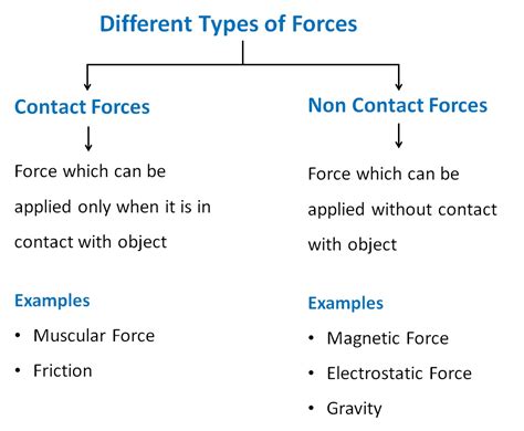 [DIAGRAM] Diagram Of Contact Force - MYDIAGRAM.ONLINE