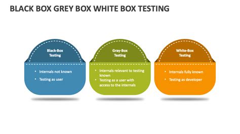 Black Box Grey Box White Box Testing PowerPoint and Google Slides ...