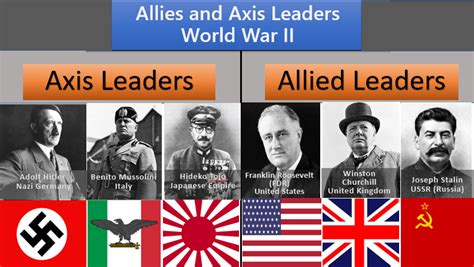Pin on World War 2 Leaders