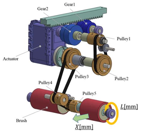 Structure of pulley and gear for rolling-up manipulation | Download ...