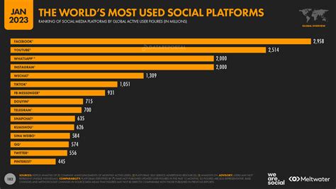 Digital 2023: Global Overview Report — DataReportal – Global Digital ...