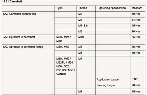 Bmw N20 Engine Torque Specs Pdf