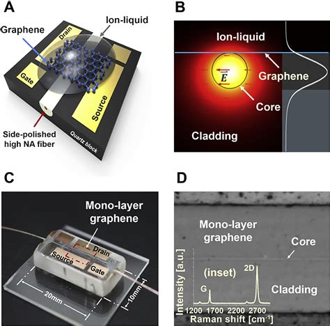 Strong electro-optic absorption spanning nearly two octaves in an all ...