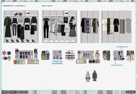 an image of clothes in the closet with labels on each side and ...