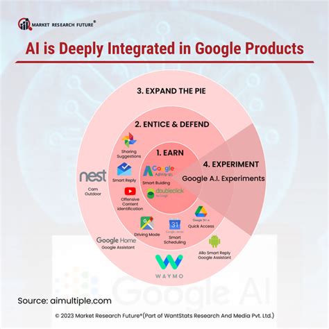 Google’s New AI Based Project Gemini To Be In The Market Soon - News