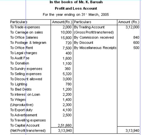 7+ Profit And Loss Account Formats In Excel - Excel Templates