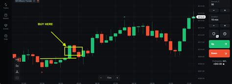 Maximize Your Trading Potential with Bill Williams Fractal Indicator on Olymp Trade: Tips and ...