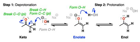 Keto-Enol Tautomerism : Key Points - Master Organic Chemistry